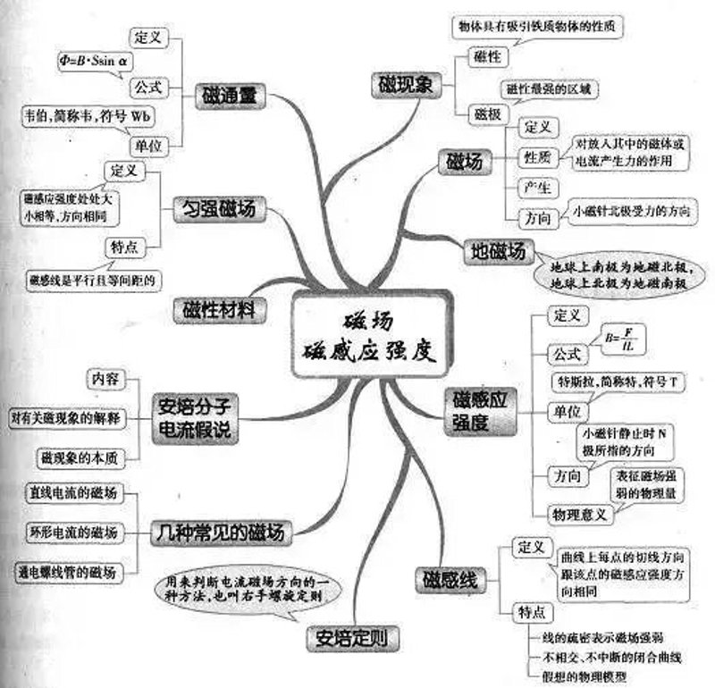 南宁中小学文化课补习：从应试到素养的转变