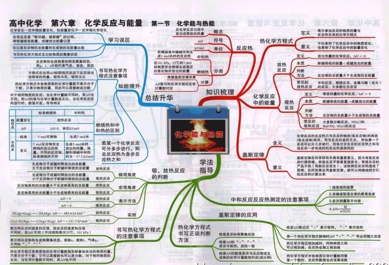 高中物理化学冲刺